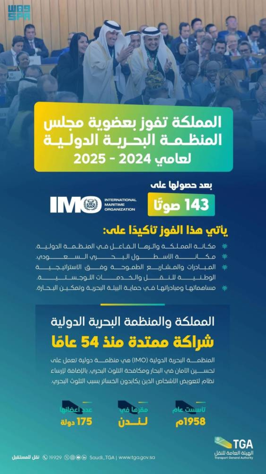 المملكة تفوز بعضوية مجلس المنظمة البحرية الدولية IMO لعامي 20252024