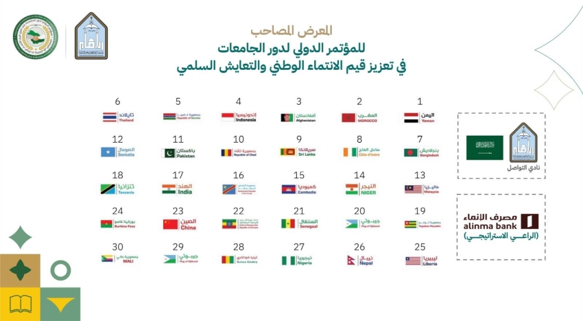 أكثر من 38 دولة تشارك في معرض مصاحب لفعاليات مؤتمر تعزيز قيم التعايش السلمي بجامعة الإمام محمد بن سعود الإسلامية