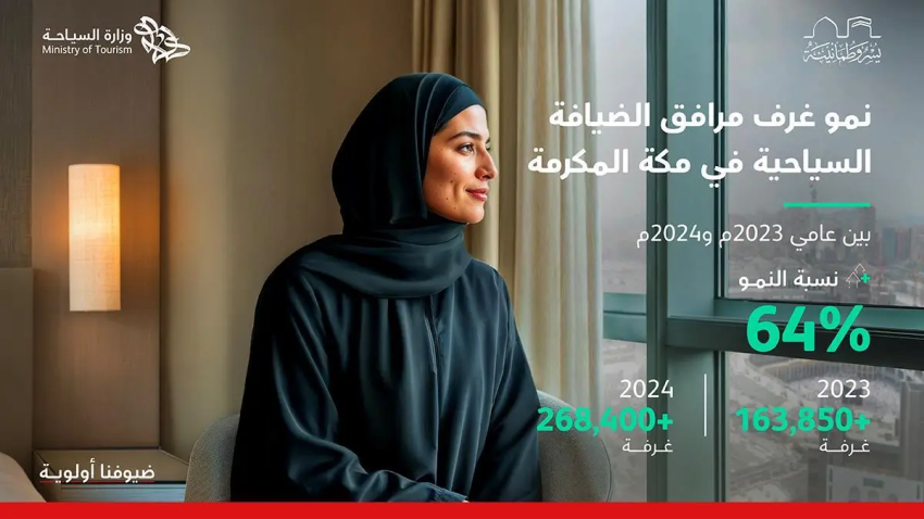 وزارة السياحة ت