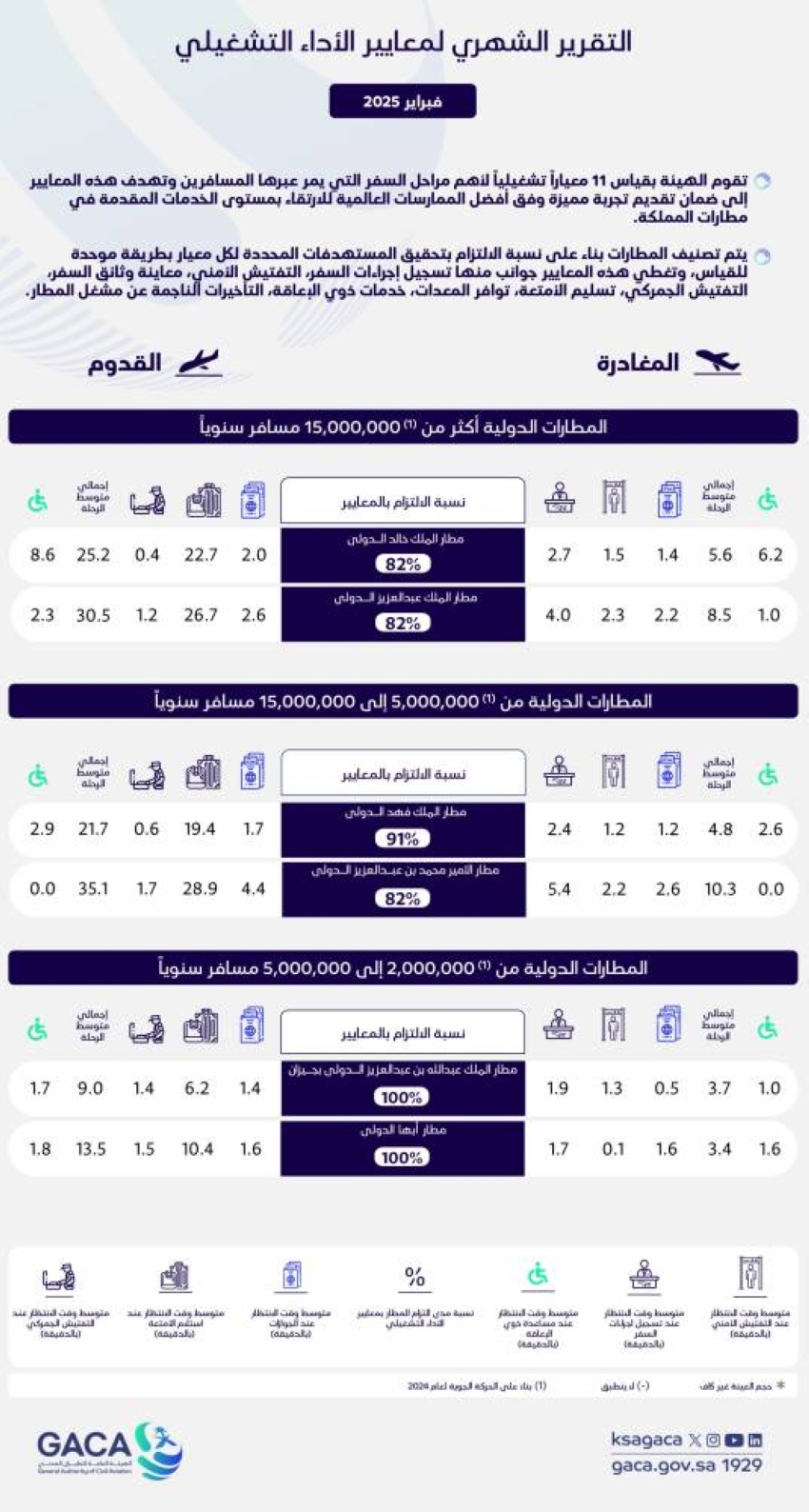 مطارا الملك خال