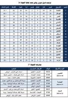 ترتيب فرق دوري 