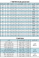 ترتيب فرق دوري 