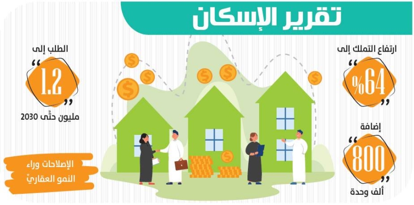 المملكة تضخ 800
