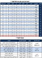 ترتيب فرق دوري 